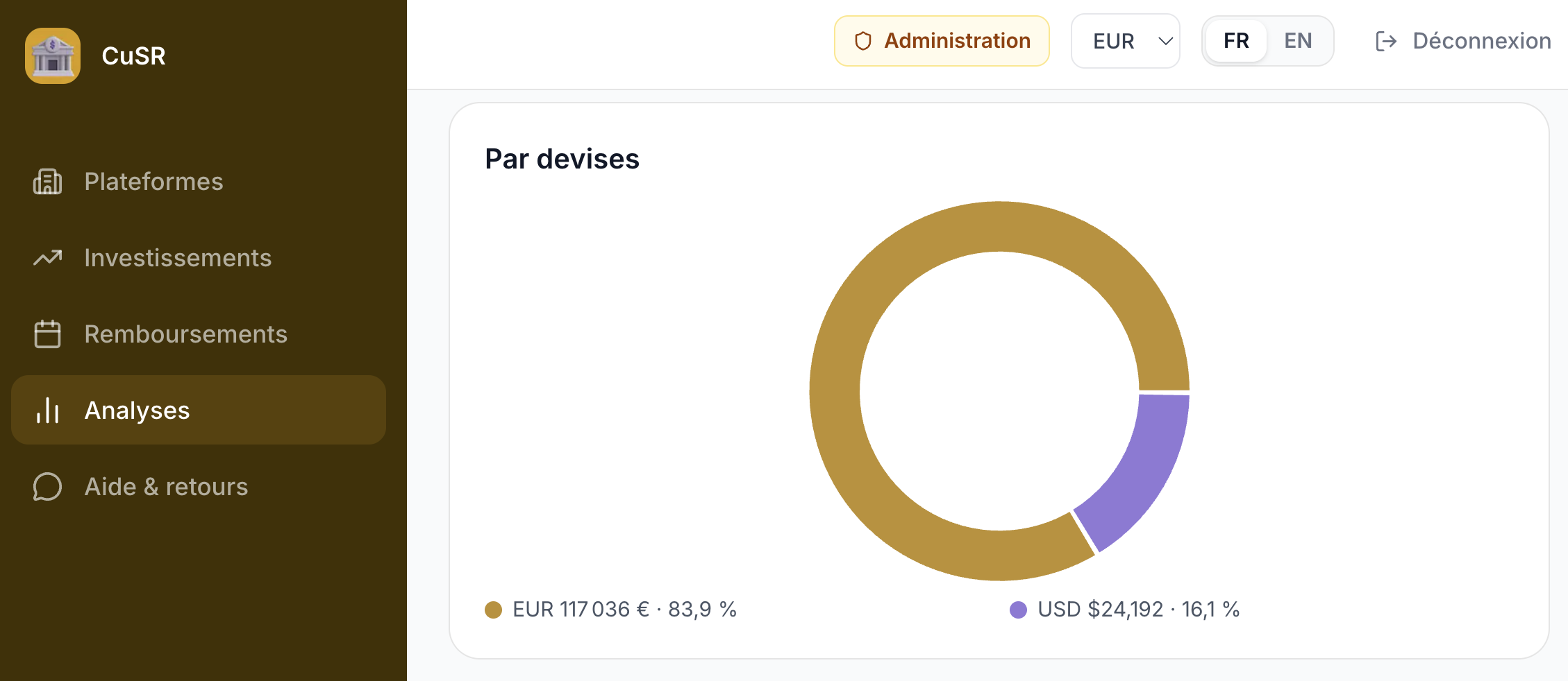 Répartition par devise