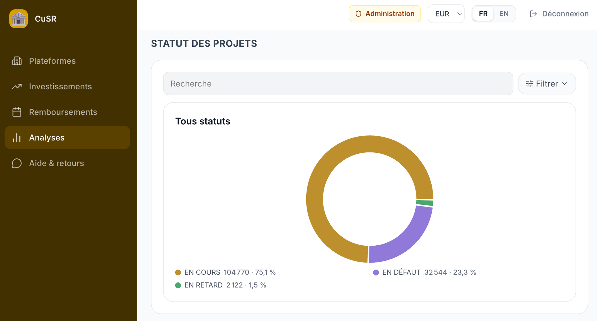 Statut des projets