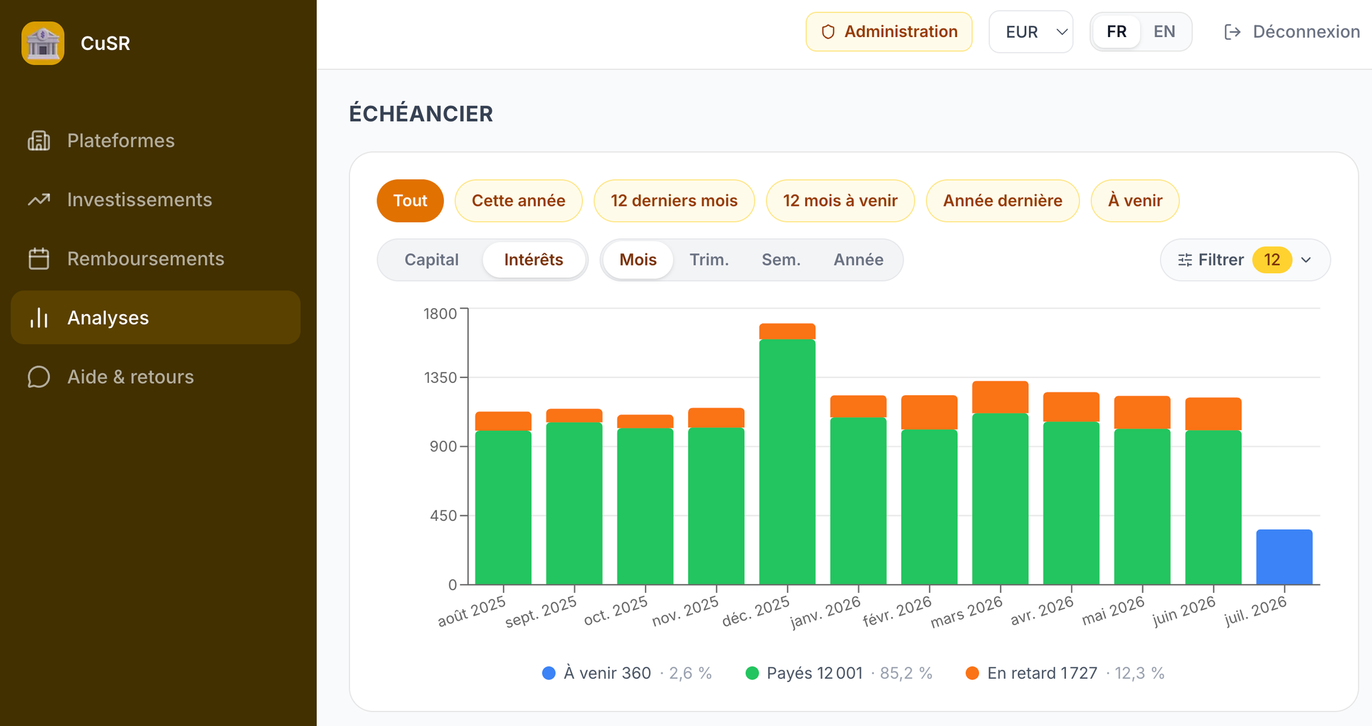 Statut des projets