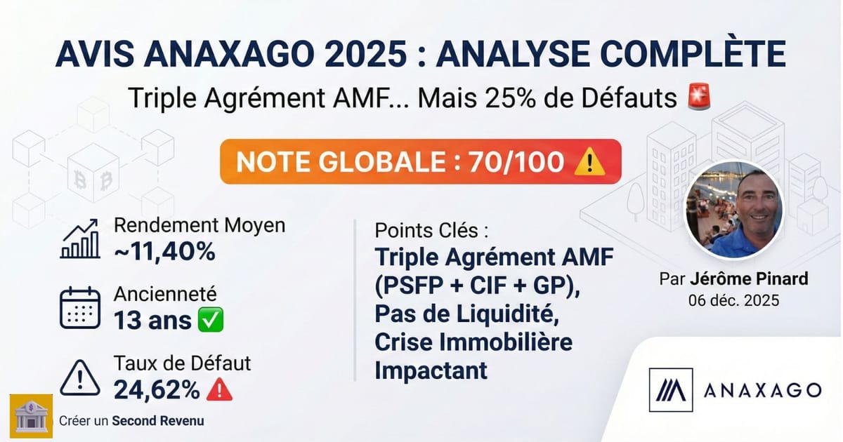 Avis Anaxago 2025 : Analyse Complète d'une Plateforme Notée 70/100